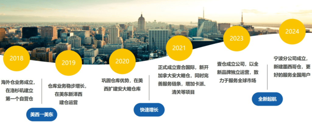 美加墨門到門：深圳壹合國際供應鏈有限公司