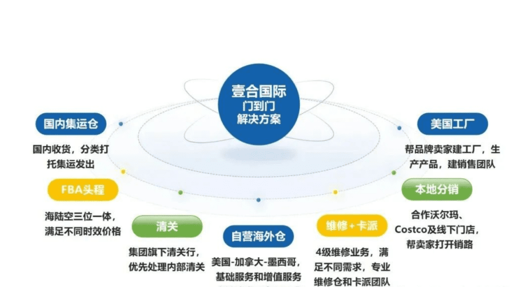再下一城！壹合國(guó)際廣州分公司盛大開業(yè)
