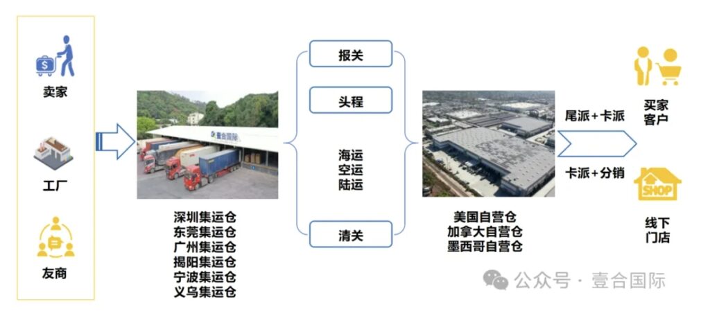 挺進拉美，壹合國際墨西哥專線和海外倉正式開放！