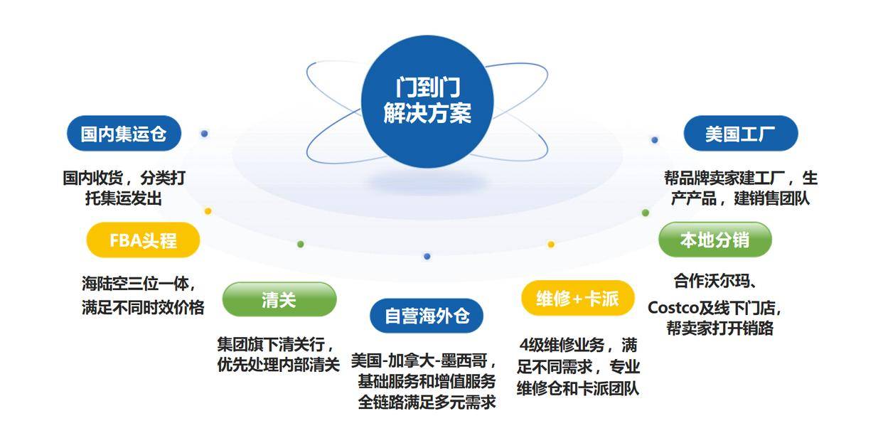 壹合國際黃駒崗：海外倉如何才能出奇制勝和長久發展