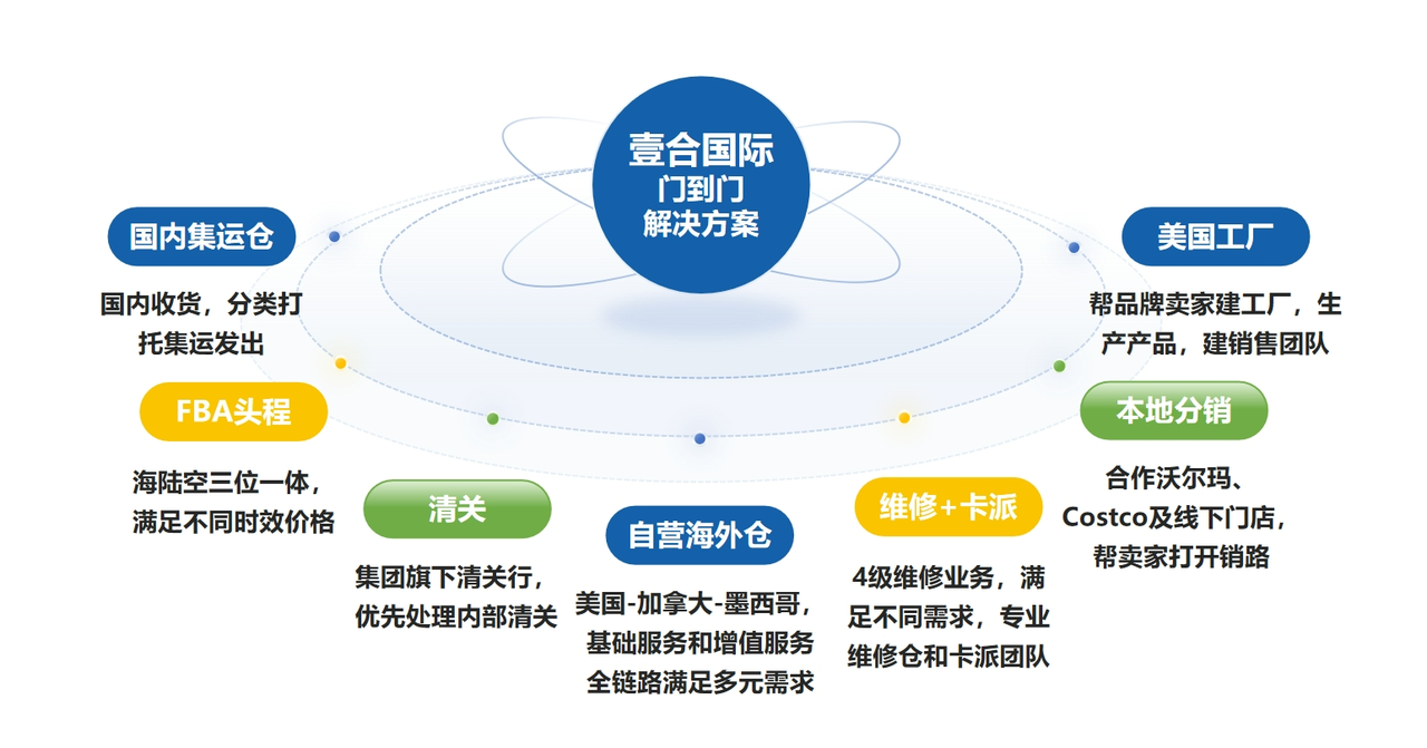 山東淄博市政府領(lǐng)導(dǎo)參訪壹合國際！