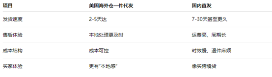 美國海外倉一件代發：跨境賣家搞錢“新捷徑”？你還不知道就虧大了！